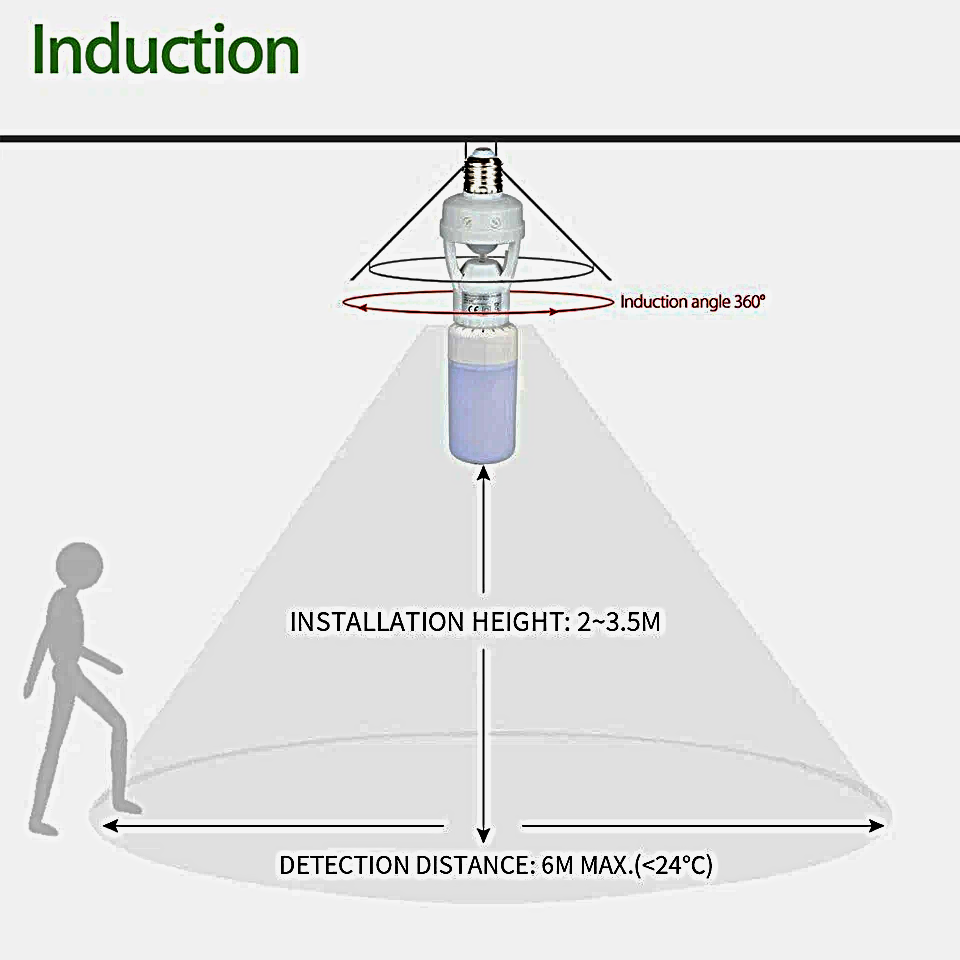 Motion Sensor Bulb Holder